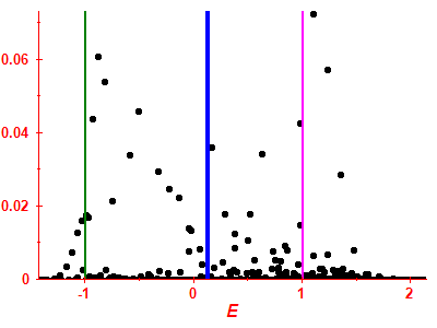 Strength function